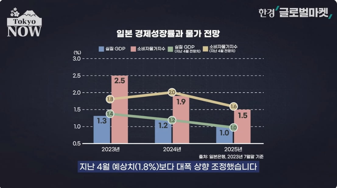 "기준금리 0%지만…" 일본서 벌어진 기상천외한 결정 [정영효의 일본산업 분석]