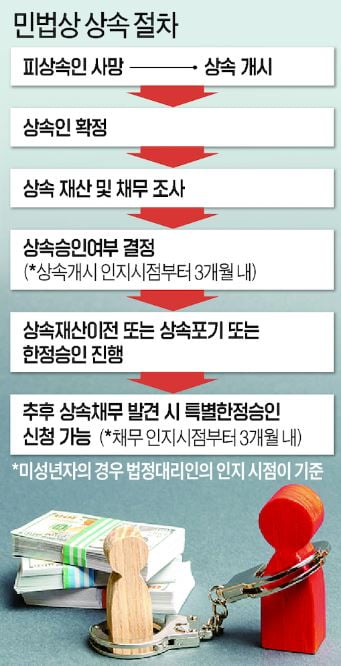 태어나자마자 빚더미 앉은 신생아…미성년자 ‘빚 대물림’ 끊으려면