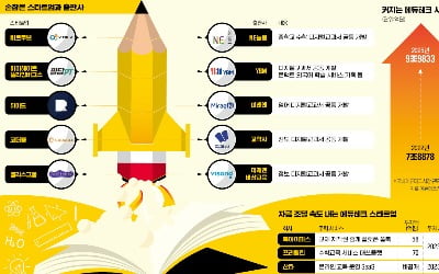 디지털교과서 온다... 불붙는 에듀테크 경쟁[인포그래픽]