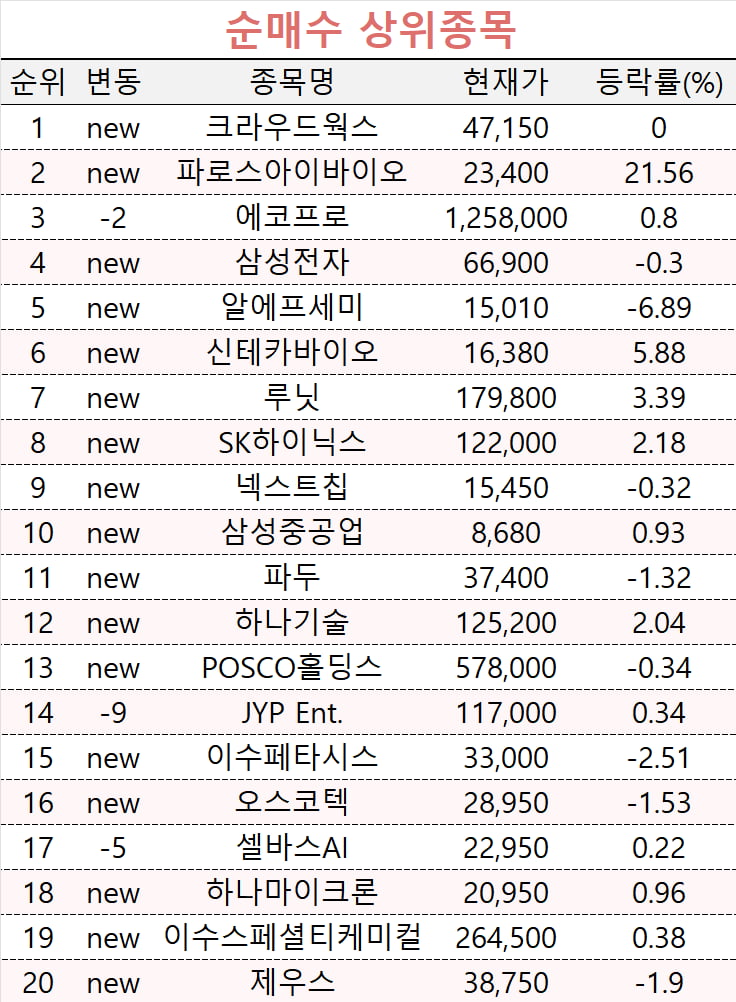 카지노 한국인