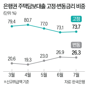 '연봉만으론 내 집 마련 어려운데…' 주담대 한도 높이는 방법은