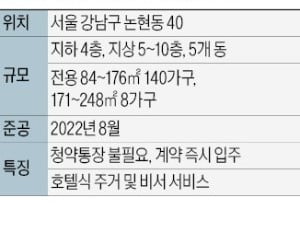 전통부촌 논현동에 호텔식 '후분양 아파트'