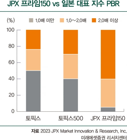 일본의 잃어버린 30년을 깨운 ESG