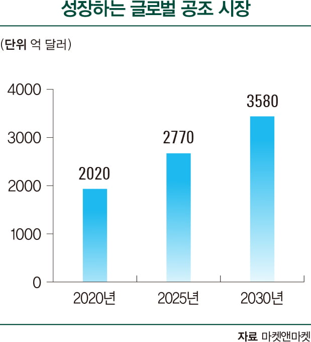 환경 규제로 뜨는 친환경 공조 시장