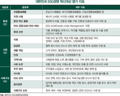 ESG 혁신 기업 찾아라...‘대한민국 ESG경영 혁신대상’