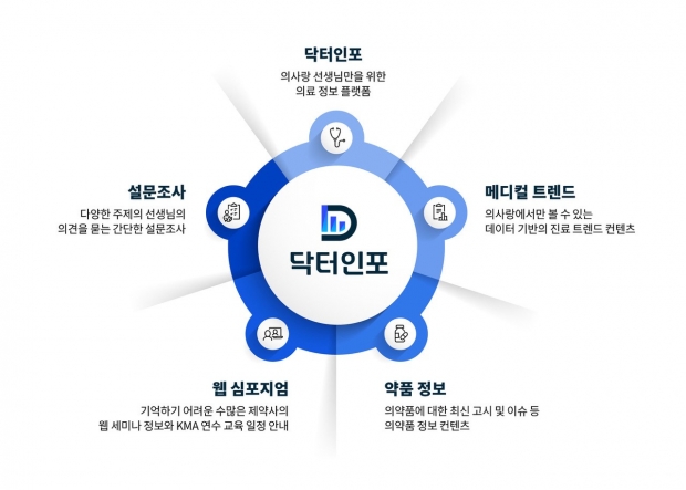 유비케어, 의료정보 제공 플랫폼 ‘닥터인포’ 출시