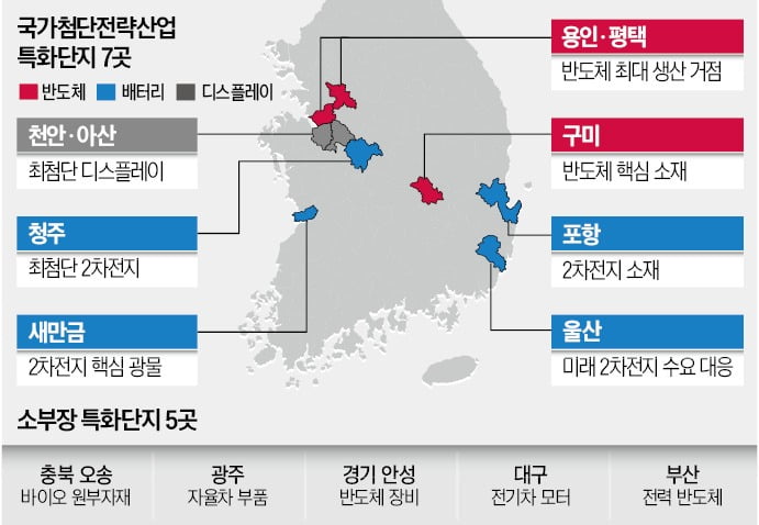 기업에는 물어봤나?…반도체 특화단지에 대한 유감[심형석의 부동산정석]