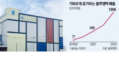 블루엠텍 김현수·정병찬 대표 "의약품 온라인 거래로 동네병원 잡았죠"