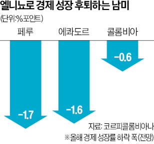 남미의 '눈물'…슈퍼 엘니뇨 피해액 3000억달러