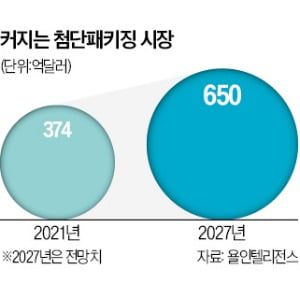 메모리·GPU를 하나로…삼성·TSMC '첨단패키징' 전쟁