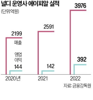 스트리트 패션 '널디', 베트남 공략 속도