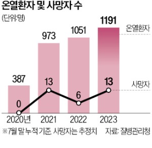 35도 넘으면 카지노 슬롯머신 규칙 금지…매일 혈압 체크