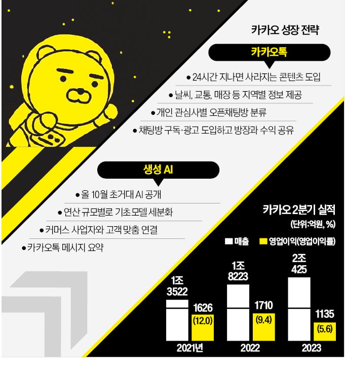 뉴 카카오…'초거대 AI·슈퍼앱' 선보인다