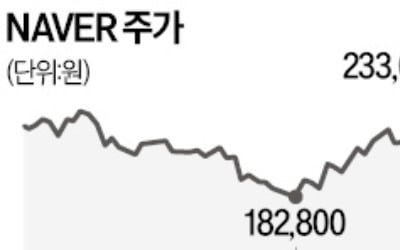 카지노 파칭코·삼성전기·아모레…'빈집株'에 돈 몰린다