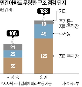 무량판 점검 시작도 전에…"집값 떨어지는 거 아냐?" 불안