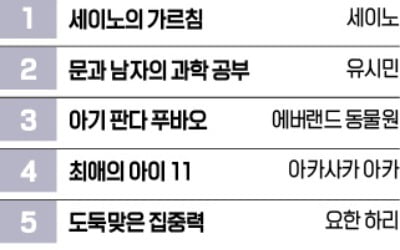 [책마을] '최애의 아이' '흔한 남매' 등 아동·청소년 도서순위 상승