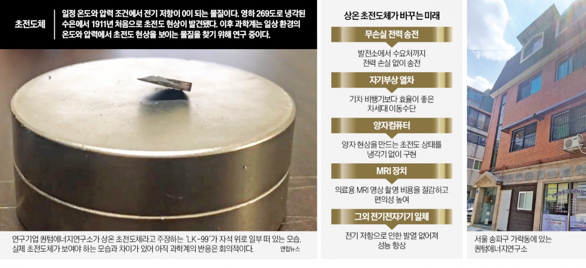 "LK-99 관련 등록특허, 지구상 물리법칙 반하면 취소 가능"