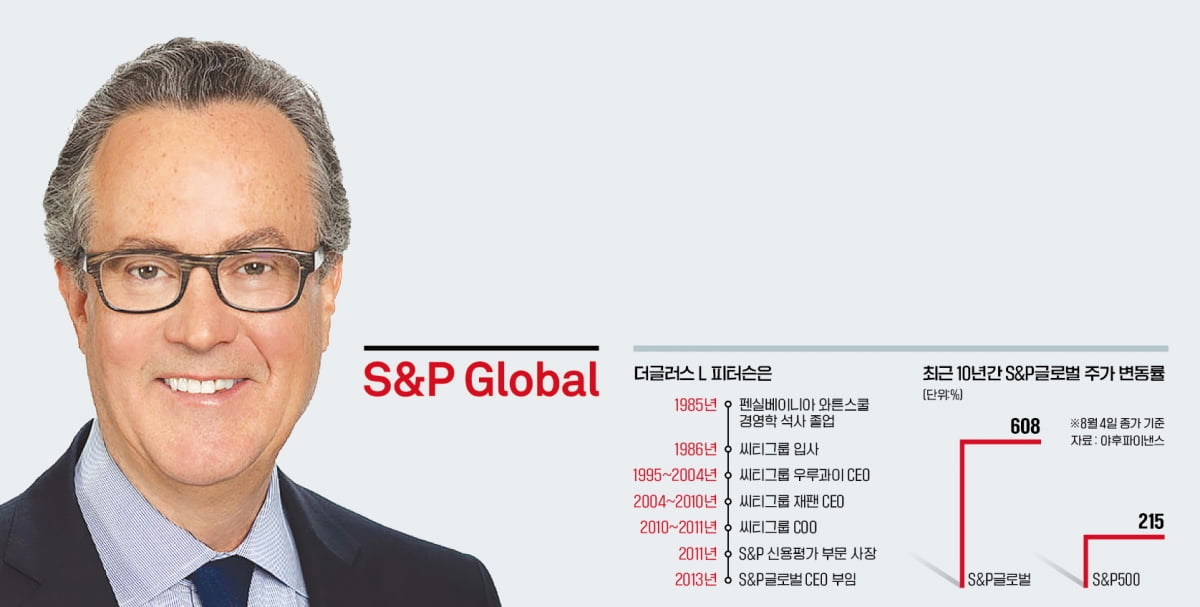 S&P 최악 위기때 등판한 특급 소방수…'점유율 50%' 최고 신용평가사 키웠다