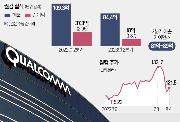 토스 카지노, 순이익 반토막에 뚝…"당분간 반등 어려워"