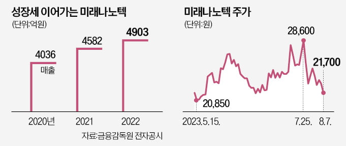 2차전지 기업 변신하는 '광학필름 거인'