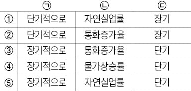 [취업문 여는 한경 TESAT] 실업의 종류