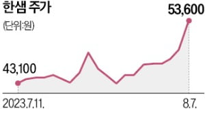 한샘, 깜짝 적자 탈출…'과거 영광' 되찾을까