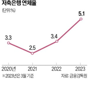 새마을금고 사태에 '화들짝'…예보 '뱅크런' 대비책 강화