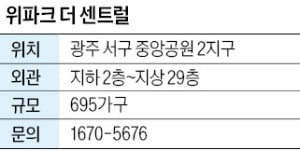 위파크 더 센트럴, 광주 풍암동 민간공원 특례 아파트