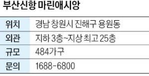 부영그룹, 카지노 게임 종류 10년 만에 새 아파트