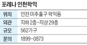 한화건설 '포레나 인천학익' 계약금 1000만원 정액