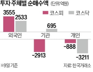 들썩인 삼전·LG엔솔…코스피 2600선 탈환