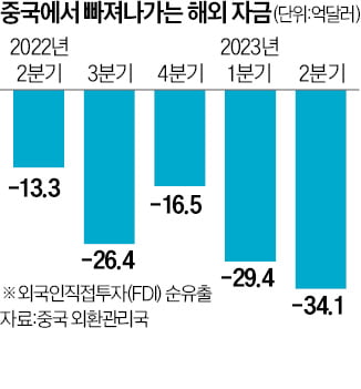 반도체·양자·AI까지…美, 中 첨단산업 돈줄 옥죈다