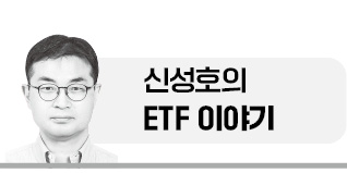 헬스케어 ETF 속속 출격…수익률은?