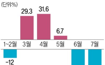 '제2 헝다 사태' 또 닥치나…中부동산 연쇄 디폴트 공포