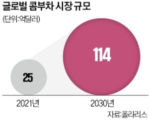 카지노 주사위 게임