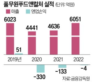 하이브·軍 급식 맡은 풀무원…대형 사업장으로 영토 확장