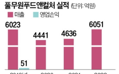 하이브·軍 급식 맡은 사설 카지노…대형 사업장으로 영토 확장