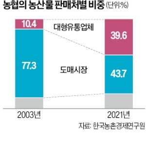 폭우로 급등한 단호박, 마트서 40% 파격 할인…직거래로 거품 뺐다