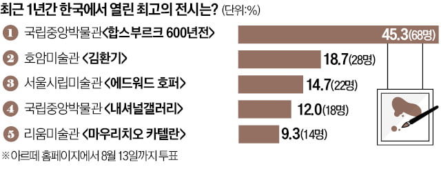 [오늘의 arte] 피아노 시인 윤홍천 독주회 초대합니다