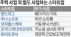 카페 열고 영양제 판매…'부업' 뛰어드는 카지노 잭팟 금액