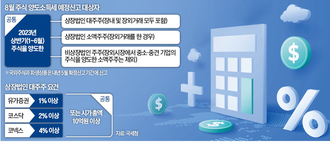 주식 10억 이상 대주주, 이달 말까지 양도세 신고하세요