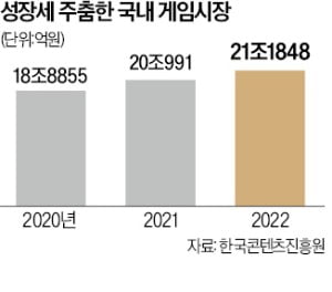 "한국 자랑이던 기술·기획력, 中토스 카지노에 추월 당해