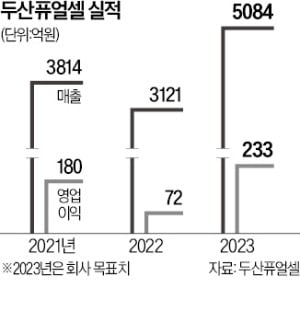 제후석 두산퓨얼셀 대표 "두산 수소전지 세계서 러브콜…中도 찾아와"