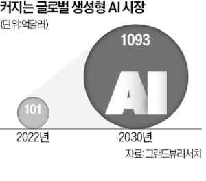 카지노 슬롯머신 규칙T '챗GPT 대항마'에 1억달러 투자