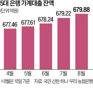 카지노 입플 50년 만기 주택담보대출…한 달 만에 1조2000억원 몰려