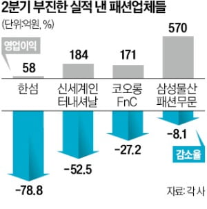 코로나 버틴 브랜드도 '휘청'…심상찮은 패션시장