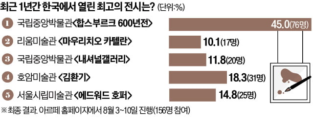 [오늘의 arte] 밀리의 서재 3개월 구독권을 드립니다