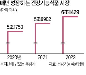 홍삼·비타민도 당근거래 허용?…"선택권 확대" vs "안전성 우려"