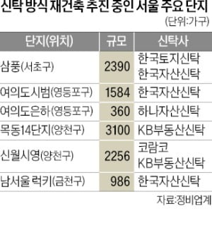 여의도·노원 이어 서초도…'신탁 재건축' 붐