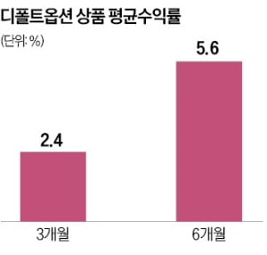 퇴직연금 디폴트옵션 지정했다고 손 놓고 있으면 안된다